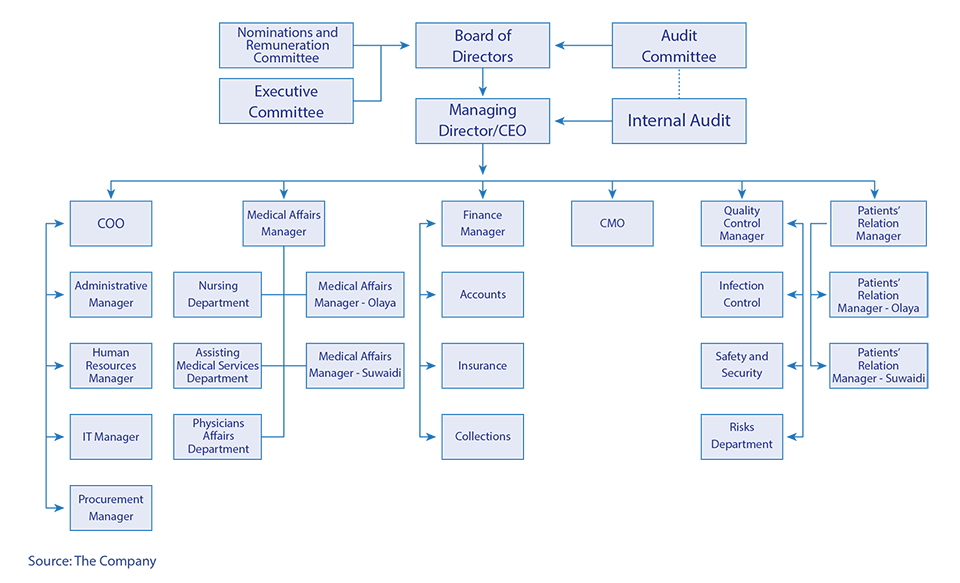 Organizational_chart